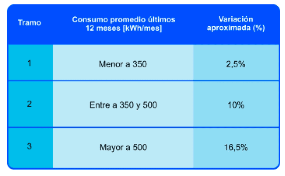 Descubre Cuánto Subirá El Precio De La Energía Según Enel Y Cómo Puedes Blindarte Ante El Alza 5712